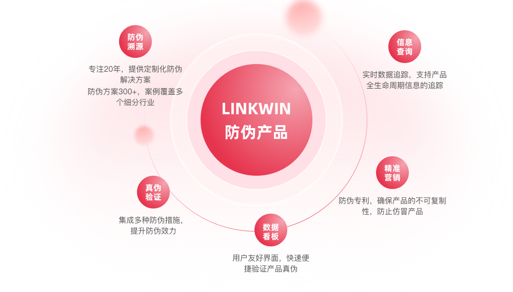 LINKWIN 防伪产品.png